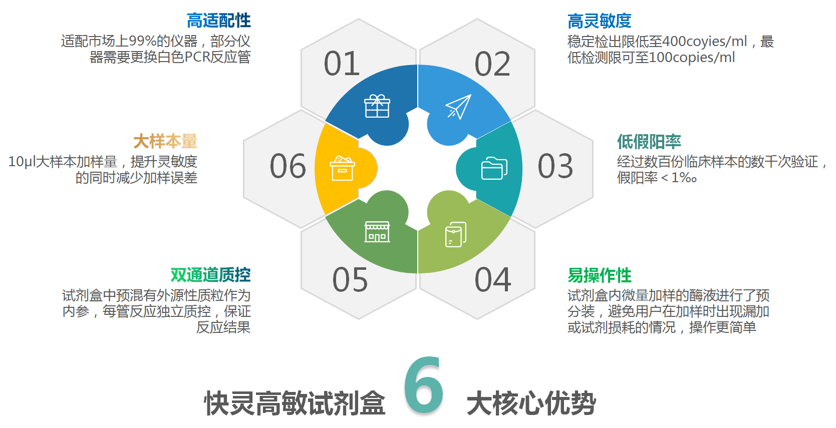 非洲豬瘟病毒熒光PCR高敏檢測(cè)試劑盒(圖1)
